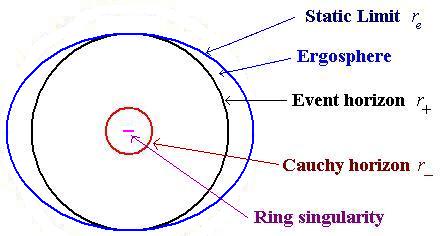 [side view of a Kerr black hole]