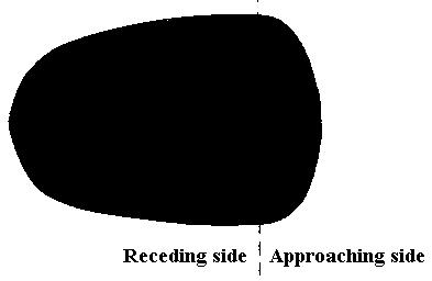 [Figure 5: approximate silhouette of a Kerr black hole]