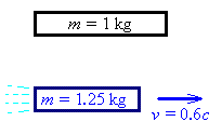 [One bar at rest, other at 60% c]