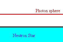 [Local geometry at the photon sphere 
  around a barely-stable neutron star]