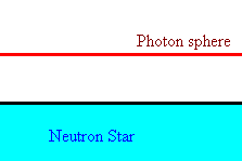 [Local geometry at the photon sphere 
  around a barely-stable neutron star]