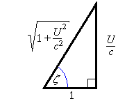 tan zeta = U/c