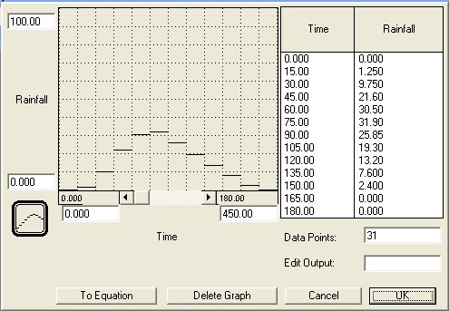 [input graph dialog box]