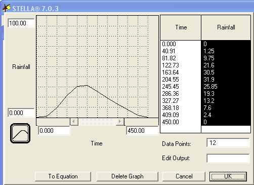 [input graph dialog box]