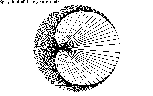 1 cusp: cardioid