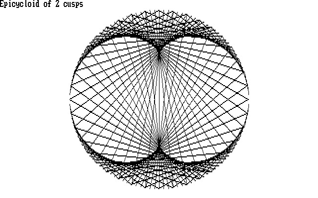 2 cusps: nephroid