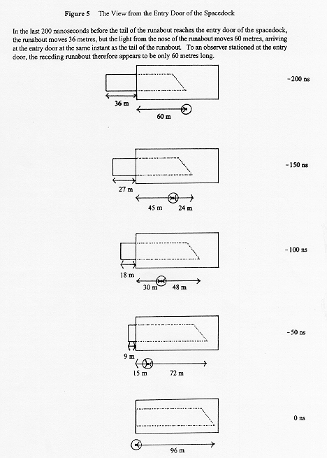 [Figure 5 here]