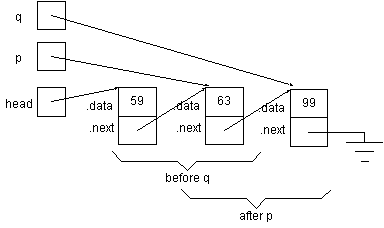 picture illustrating before and after