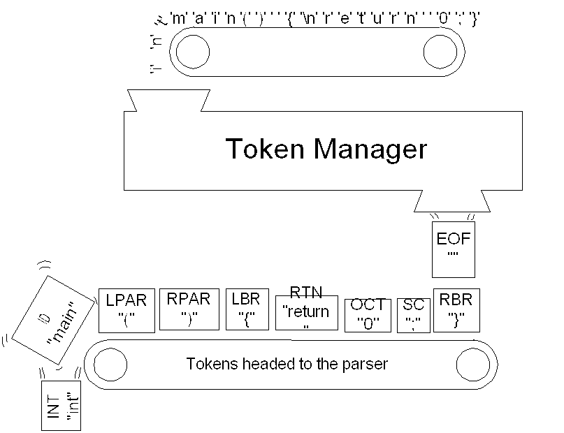 picture of token manager